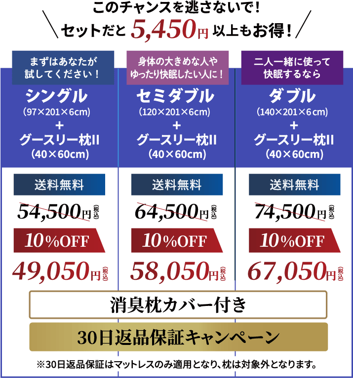 シングル・ダブル・セミダブル+枕セットの料金表