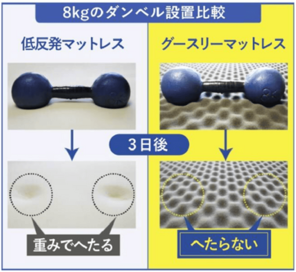 マットレスの比較図